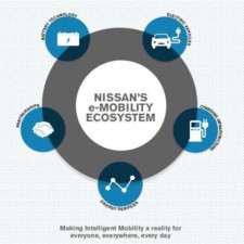 #ElectrifyTheWorld: Průvodce ekosystémem e-mobility společnosti Nissan / Foto zdroj: NISSAN