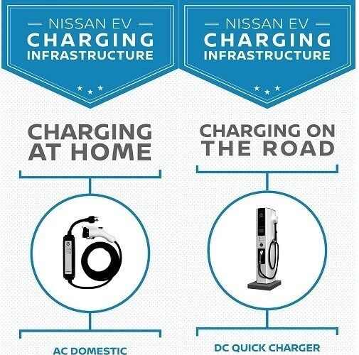#ElectrifyTheWorld: Jak naše infrastruktura nabíjecích stanic pro elektromobily mění svět / Foto zdroj: NISSAN