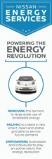 #ElectrifyTheWorld: Partnerství se světovými špičkami / Foto zdroj: NISSAN