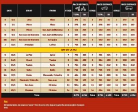 Etapy - Dakar 2018 / Foto zdroj: INSTAFOREX LOPRAIS TEAM