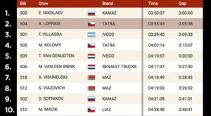 2. Etapa - celkové výsledky