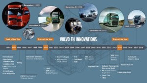 Volvo FH – první volba řidičů už po čtvrt století / Foto zdroj: Volvo Group Czech Republic, s.r.o.