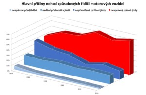 BESIP slaví 50. narozeniny / Foto zdroj: Ministerstvo dopravy ČR